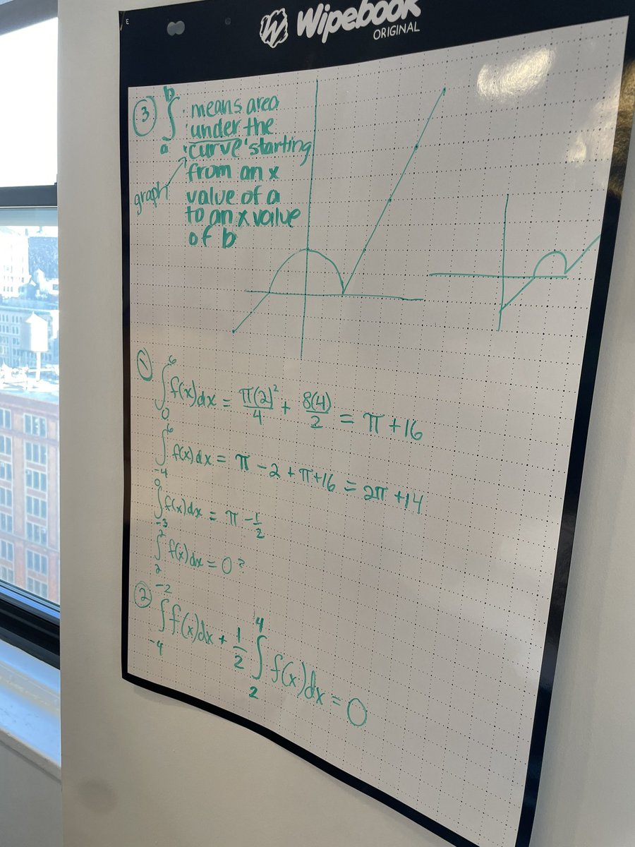 ampacura's tweet photo. Playing around with some pre-calculus, BTC style thanks to @Matemagnifico, @s_eng_2018 &amp; @MathforAmerica @pgliljedahl #buildingthinkingclassrooms #mtbos #iteachmath https://t.co/NkJGF38Wfj