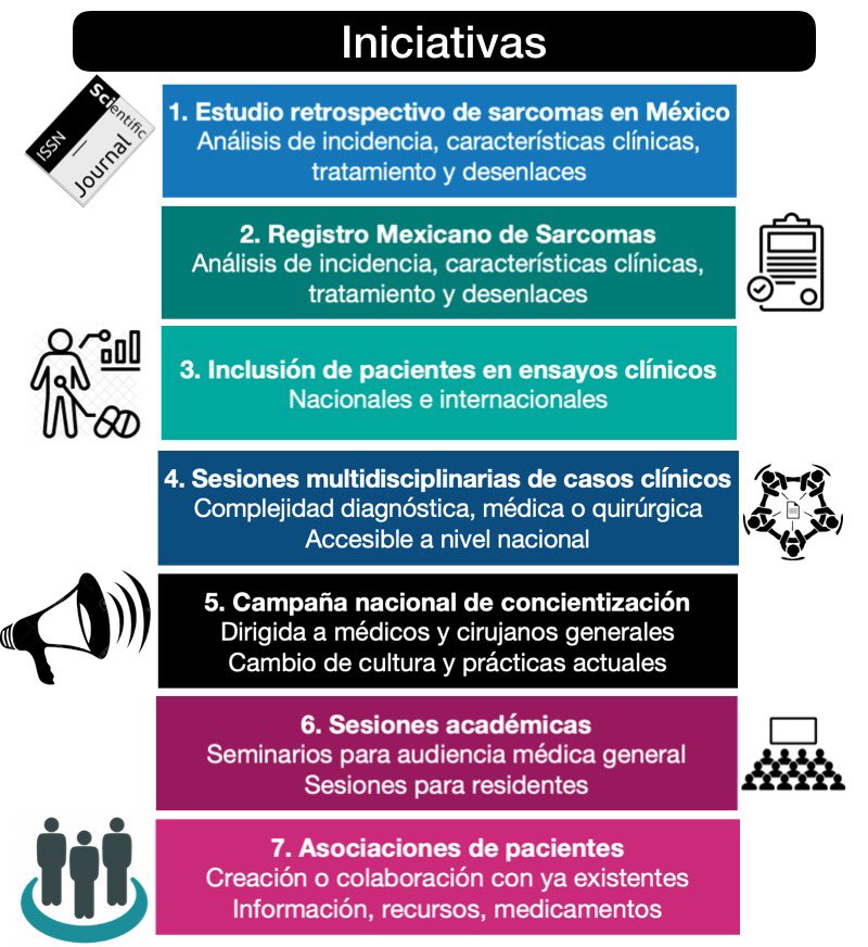 Convocatoria abierta a todos los especialistas en #sarcoma de #México 🇲🇽 para unirse a la iniciativa del #GrupoMexSarcomas!
Registro: forms.gle/XviFEULk2CMPEp…