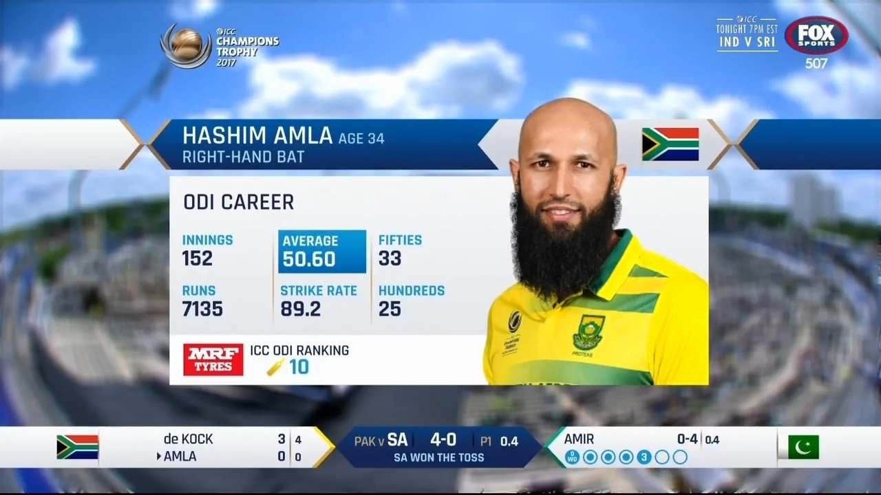 Happy Birthday Hashim Amla  