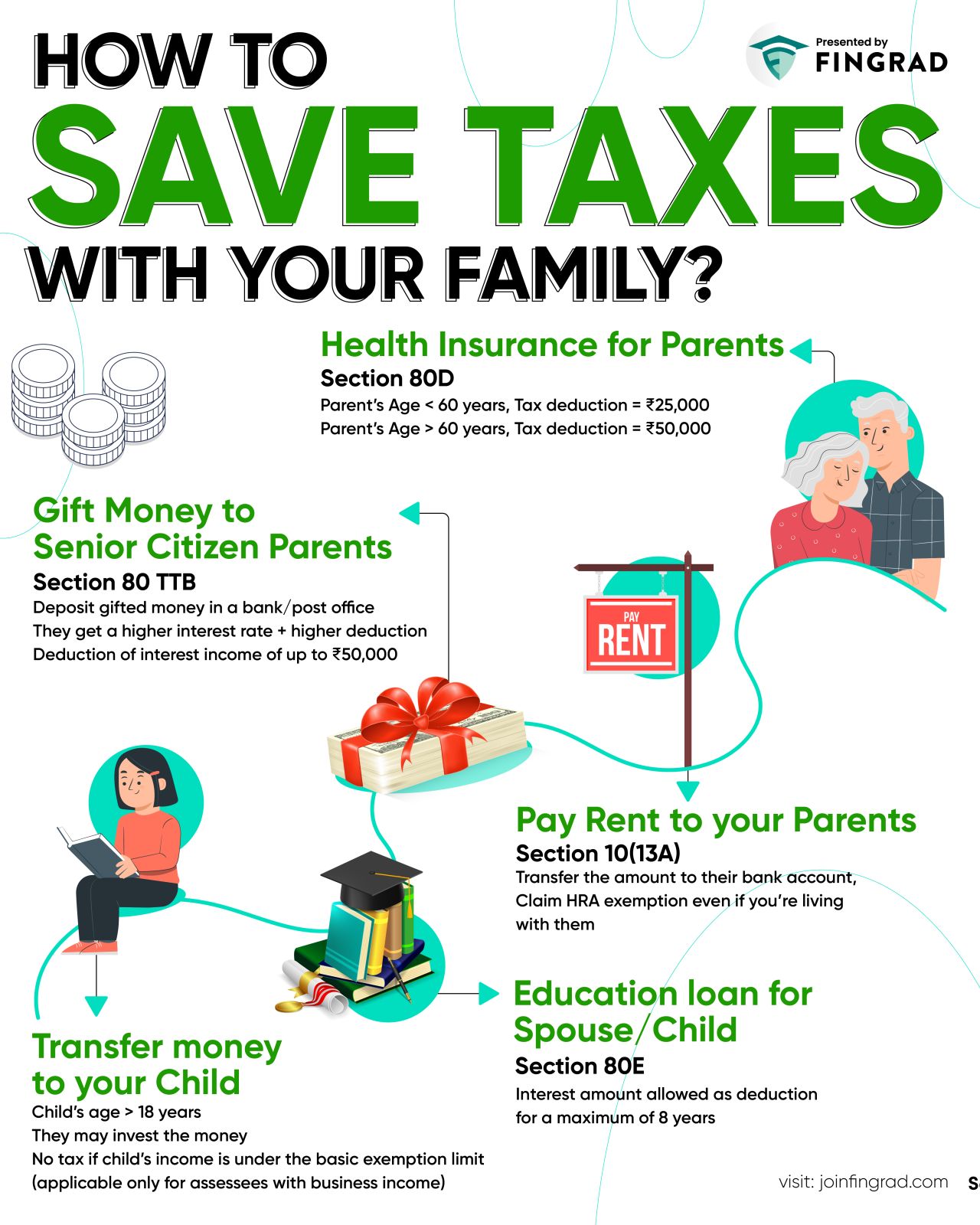 Kritesh Abhishek على X: &ldquo;How to Save Taxes with your family 