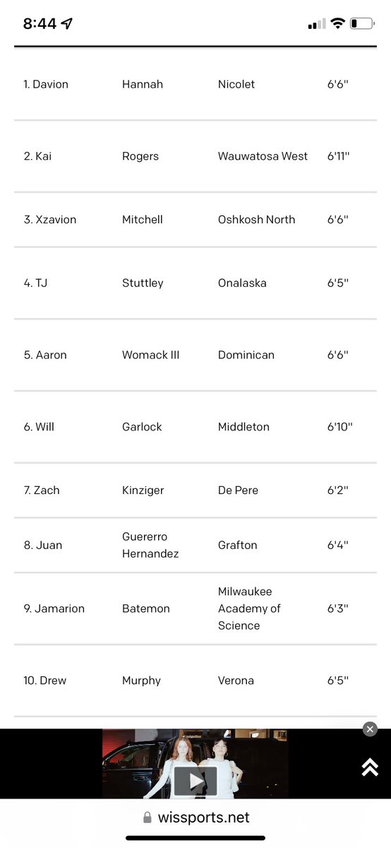 Honored to be on this list for the updated player rankings in the class of 2025 with such great players! <a href="/WisconsinSwing/">Wisconsin Swing</a>