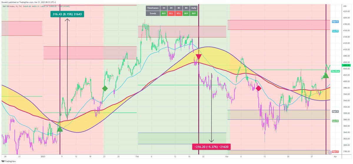 TradingView trade SPX H1  