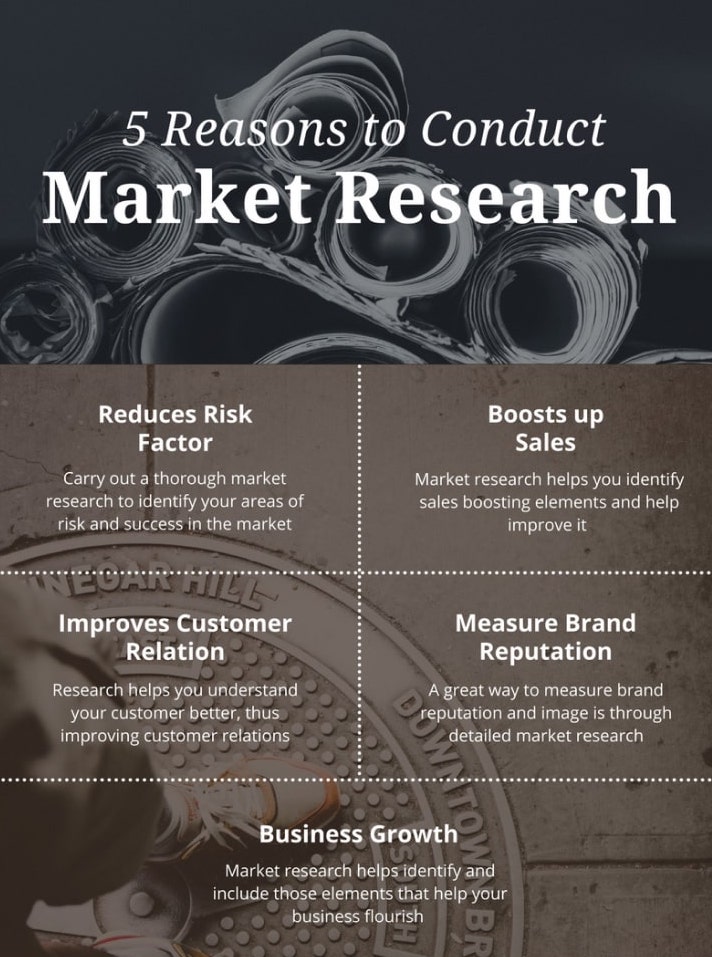 TebletsHadera's tweet photo. Many new businesses start off as an idea in the mind of an aspiring #entrepreneur. Turning these ideas into viable #business is the undoubted challenge. #Market research provides u with important info that will help u identify &amp; analyze the needs, your customers, &amp; competitors. https://t.co/uTU9FvRYmZ