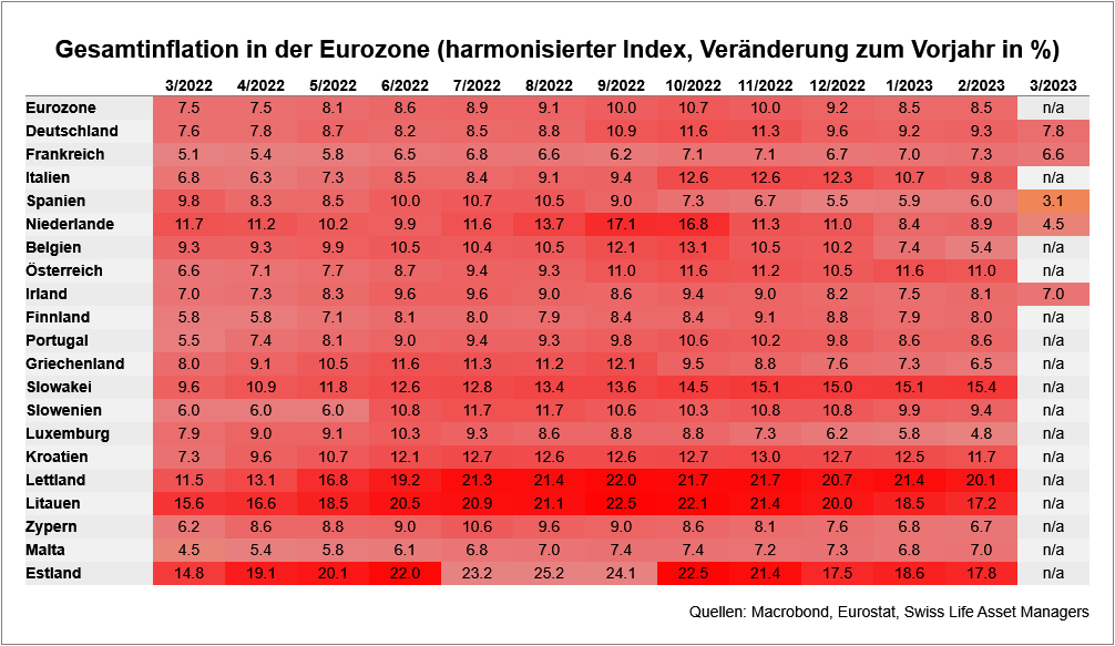 MarcBruetsch's tweet photo. Update zu den Zahlen zur #Inflation in der Eurozone. Heute sind bis jetzt dazugekommen: Frankreich (Rückgang auf tiefsten Wert seit September 2022) und Niederlande (beinahe Halbierung ggü. Vormonat). Starke Basiseffekte sind jetzt am Werk.
#BaseEffect https://t.co/MpZuKFq6Yu