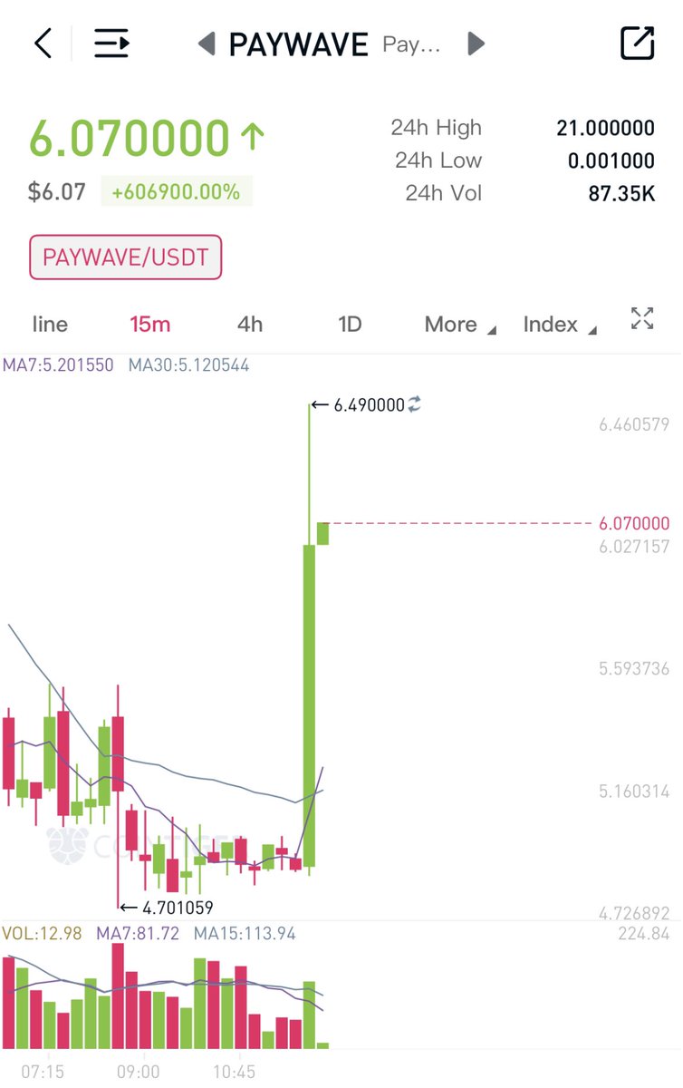 ipaywave's tweet photo. Did you guys miss the rally of #Bitcoin don't worry , #paywave is here for a big move strong rally 💪  go ahead bag your #paywave now 💪 😉

Join telegram group :- https://t.co/DeQbJQb3xE

#btc #trending #crypto https://t.co/zMxXRYvu40