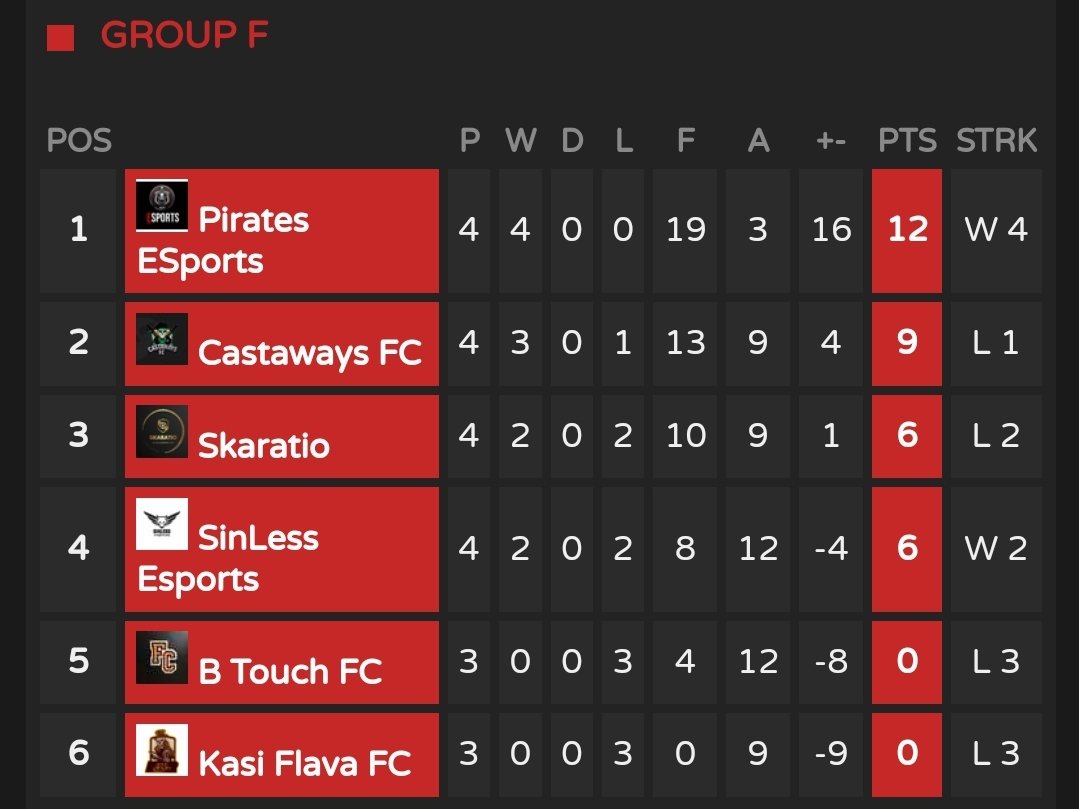 Orlando Pirates eSports Pro Clubs tweet media