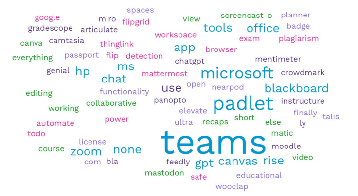 A_L_T's tweet photo. Discover the top nominated tools, models of learning in the UK and beyond and the biggest challenges for digital transformation.
Read the full report:
https://t.co/M5vkIA9qhZ
#edtechreport #learningtechnology #surveyinsights #edtech #Technology #Education https://t.co/B6ZSDL7764