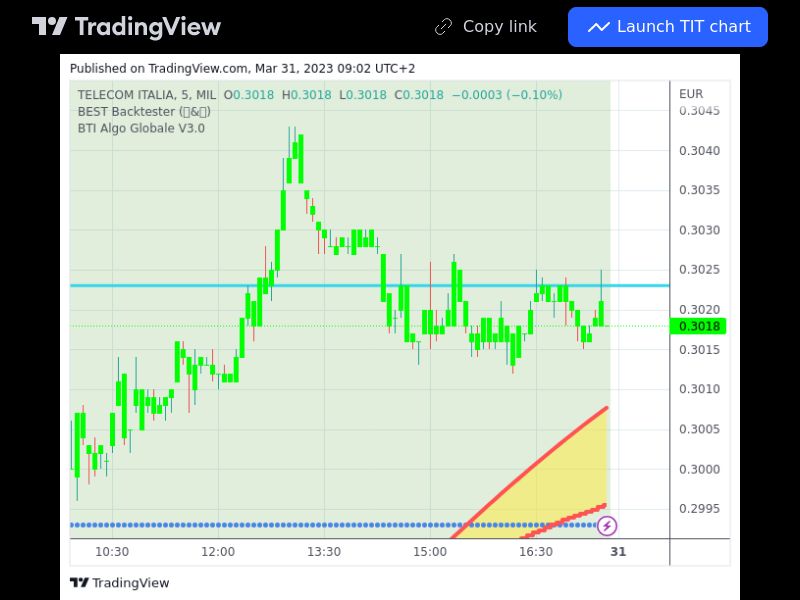 TradingView trade TIT 5 minutes 