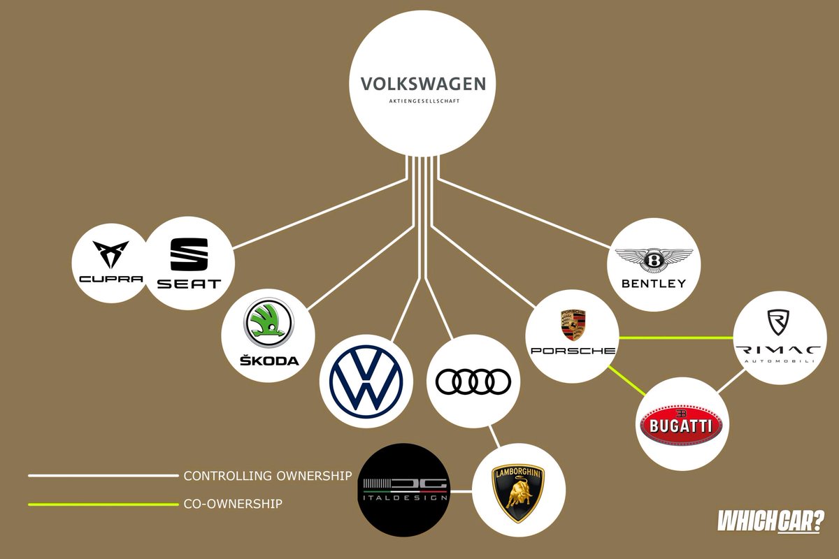 Yvan_111's tweet photo. #WhichCar #automotive #brand https://t.co/fxHWkThVpd