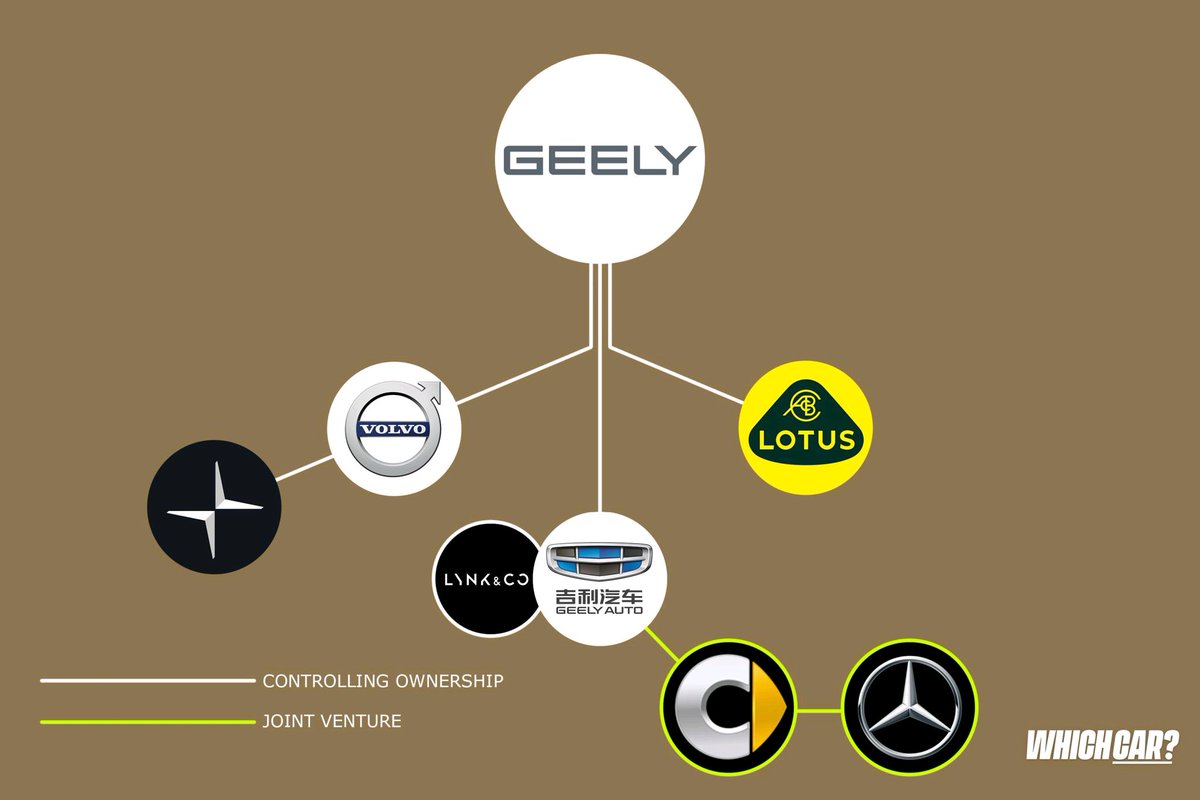 Yvan_111's tweet photo. #WhichCar #automotive #brand https://t.co/5ci9UFW7ck