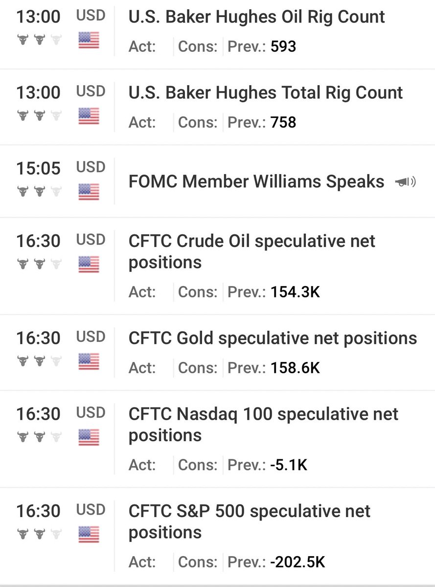 There’s lots to take in tomorrow. $SPY $QQQ #PCE #FedData