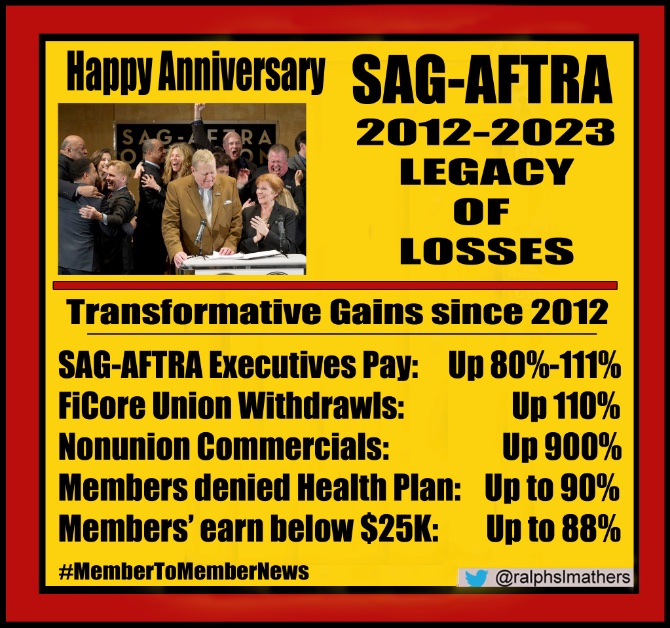 RalphsLMathers's tweet photo. #HappyAnniversary #SAGAFTRA!
More than a decade of losses for membership.
But #UnionBosses & Producers & Studios are doing better & better.
Here’s to 11 more years of @Unite4Strength lies & Rank&File losses fortifying their #ProducerLedUnion!
#MemberToMemberNews #VoteThemOut https://t.co/4rmqS13Pcy