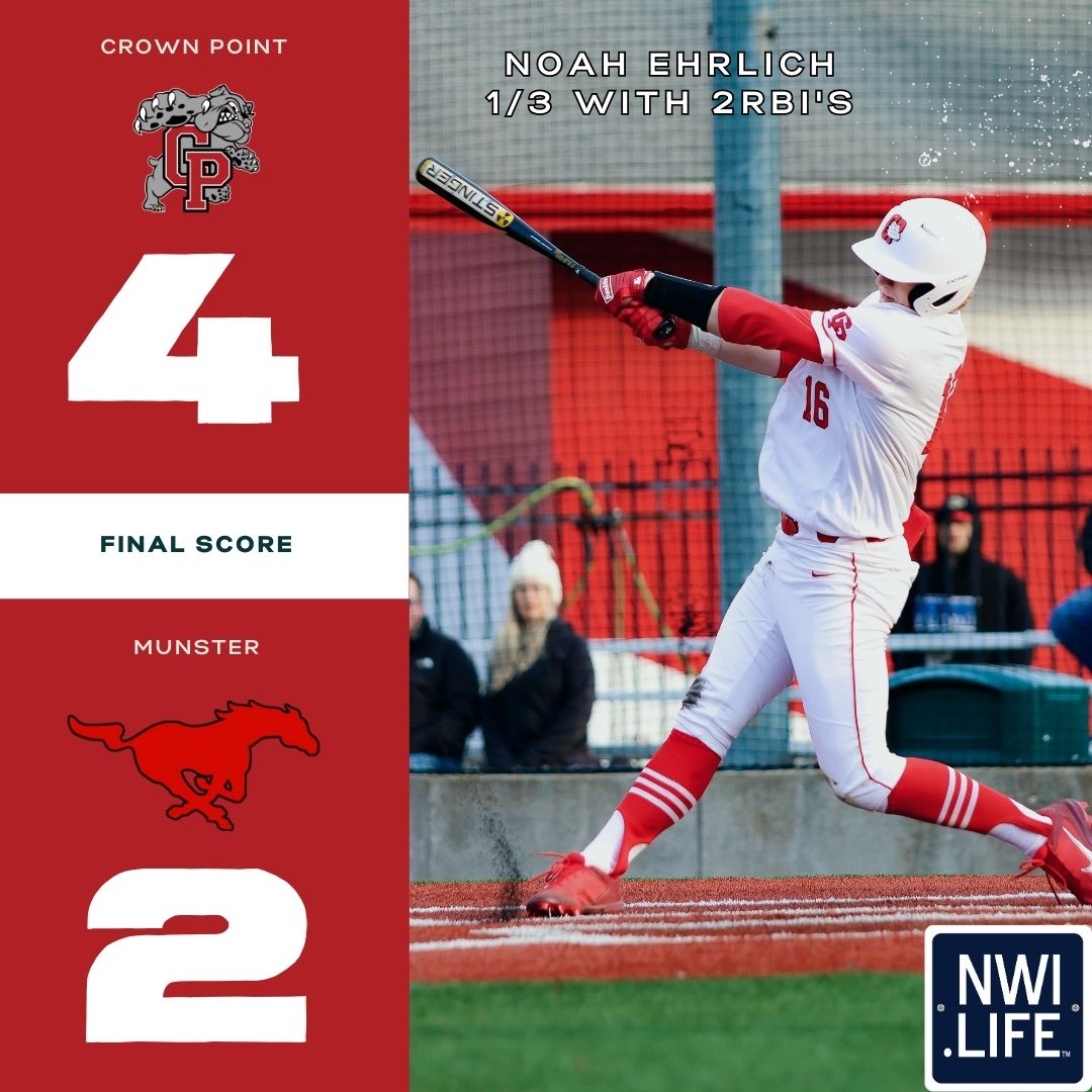 Crown Point defeated Munster by a score of 4-2. Aslyn Farinelli pitched 4 and 1/3 innings giving up just 1 run. Luke Burford had 2 hits and Noah Ehrlich added 2 RBI's.

View pictures from today's game here: bit.ly/3Kn9GSC

<a href="/school_crown/">Crown Point High School</a>  <a href="/CPHSSports/">CPHS Athletics</a>  <a href="/cphsbaseball/">Crown Point Baseball</a>