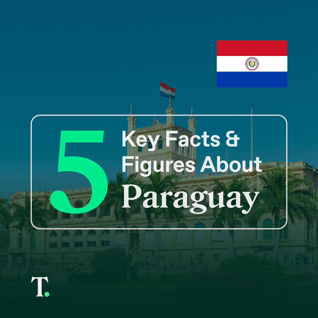 ThunesPayments's tweet photo. 🌎 We've expanded our global network to include Paraguay! 🇵🇾

Since 2021, more than half the population owning bank accounts and utilise mobile wallets. Swipe right to learn more about this market ➡️ https://t.co/I8GWLhyRqU

#digitalpaymets #payments #crossborderpayments https://t.co/YAtXgX97ei
