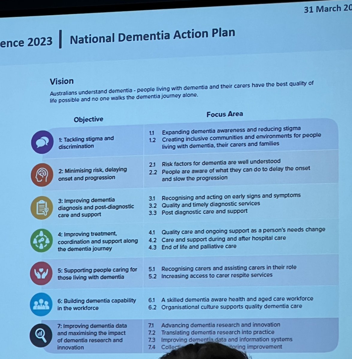 Dementia Law Network (@dementialawnet) on Twitter photo Very important to hear from Robert Day <a href="/healthgovau/">Australian Dept of Health, Disability and Ageing</a> about the National #Dementia Action Plan
Our network goals closely align with the Plan’s aims: tackling stigma and discrimination, post-diagnostic support, supporting carers & building dementia capability
<a href="/SydDementiaNet/">Sydney Dementia Network</a> Very important to hear from Robert Day <a href="/healthgovau/">Australian Dept of Health, Disability and Ageing</a> about the National #Dementia Action Plan
Our network goals closely align with the Plan’s aims: tackling stigma and discrimination, post-diagnostic support, supporting carers & building dementia capability
<a href="/SydDementiaNet/">Sydney Dementia Network</a>