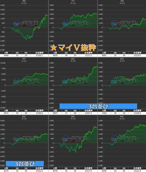 3/25 ジュラク王子📌5の付く日★ジャグラー各機種単品以上👍マイ・ハッピーに3台並びあり⚠️絆にしっかり❺❻入り🎯スマ