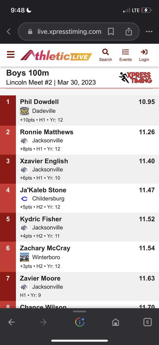 First meet back 10.95! 10.6 soon…
<a href="/Coach_DiAngelo/">Mike DiAngelo</a>