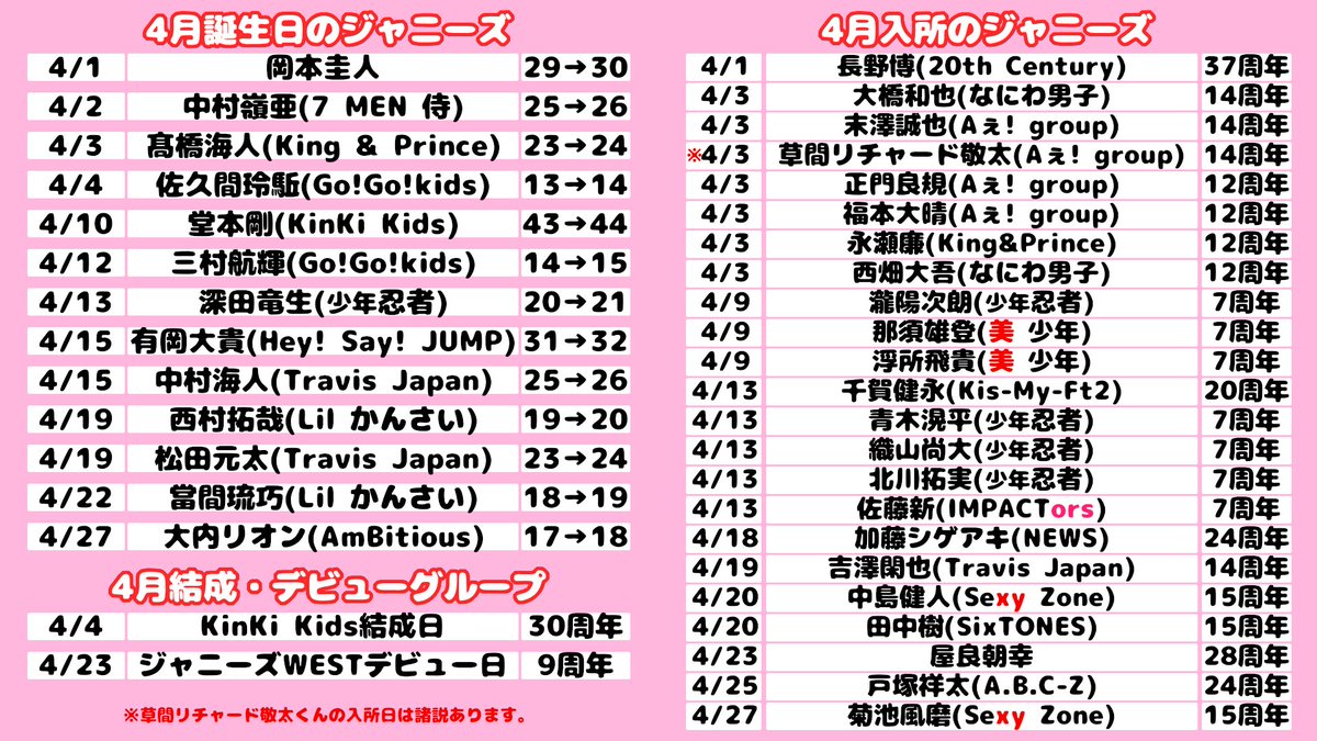ジャニーズ 入所 日