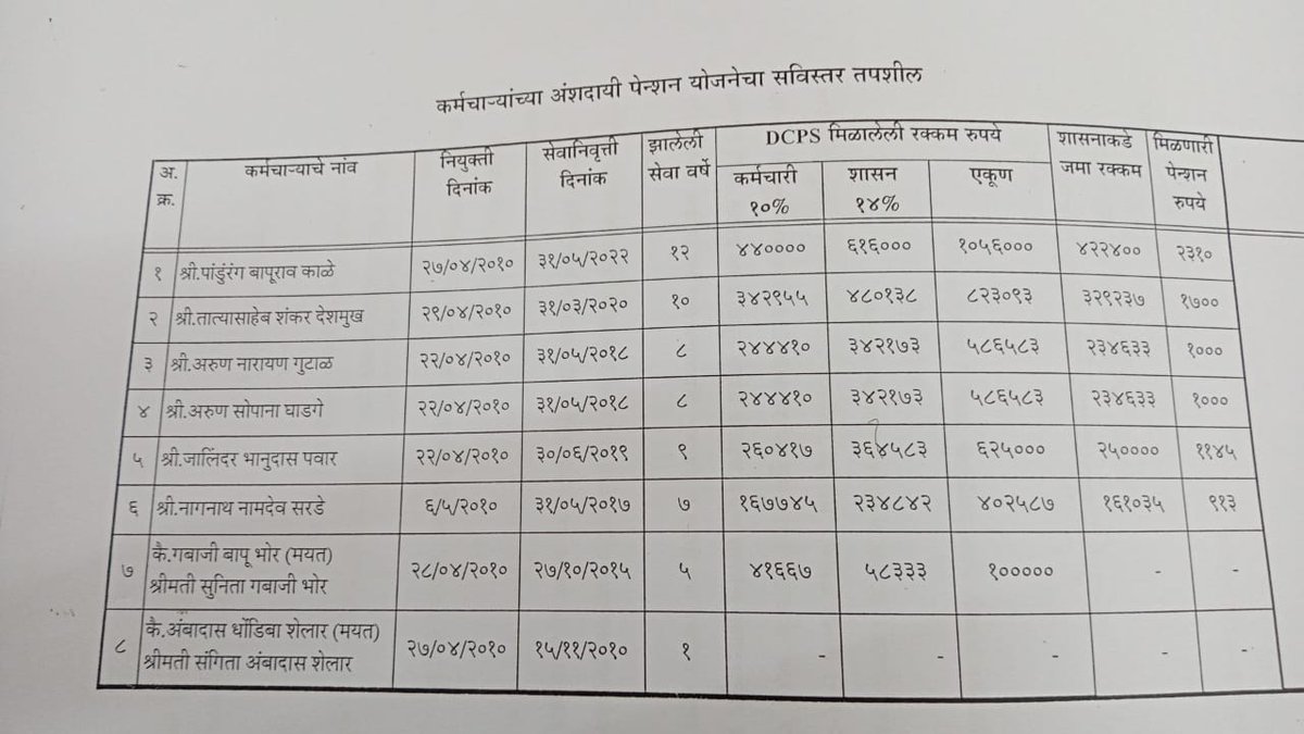 नरेश कनाके🇮🇳 tweet media