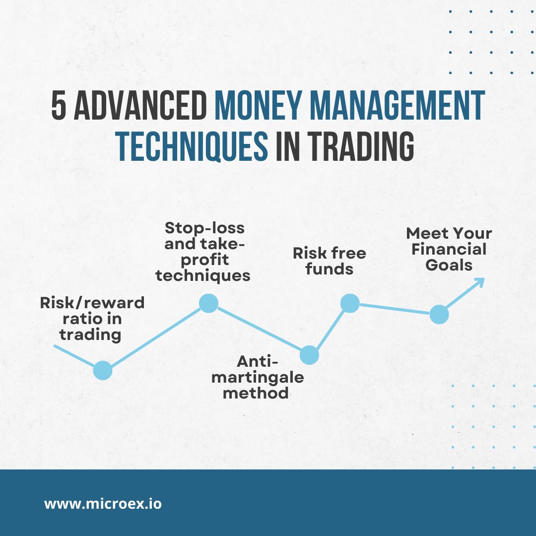 MVG_MicroEx's tweet photo. Are you ready to take your trading to the next level? 💰💹 Check out these 5 advanced money management techniques that go beyond the basics of buy and sell.
Read more: https://t.co/9Ipq3vYMj3
#microex #TradingTips #AdvancedMoneyManagement #TakeYourTradingToTheNextLevel https://t.co/vErBHmTH97