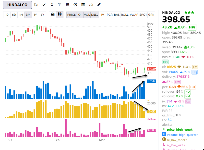 how we used MyFnO charts 📈 to find stocks & sectors 🧐 for the coming