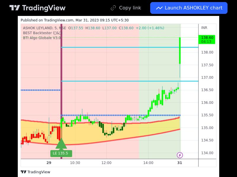 TradingView trade ASHOKLEY 5 minutes 