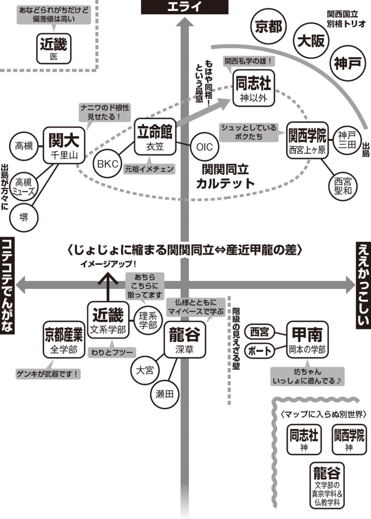 同志社？ 立命館？ 関関同立の最新序列はどうなった？【2023年最新