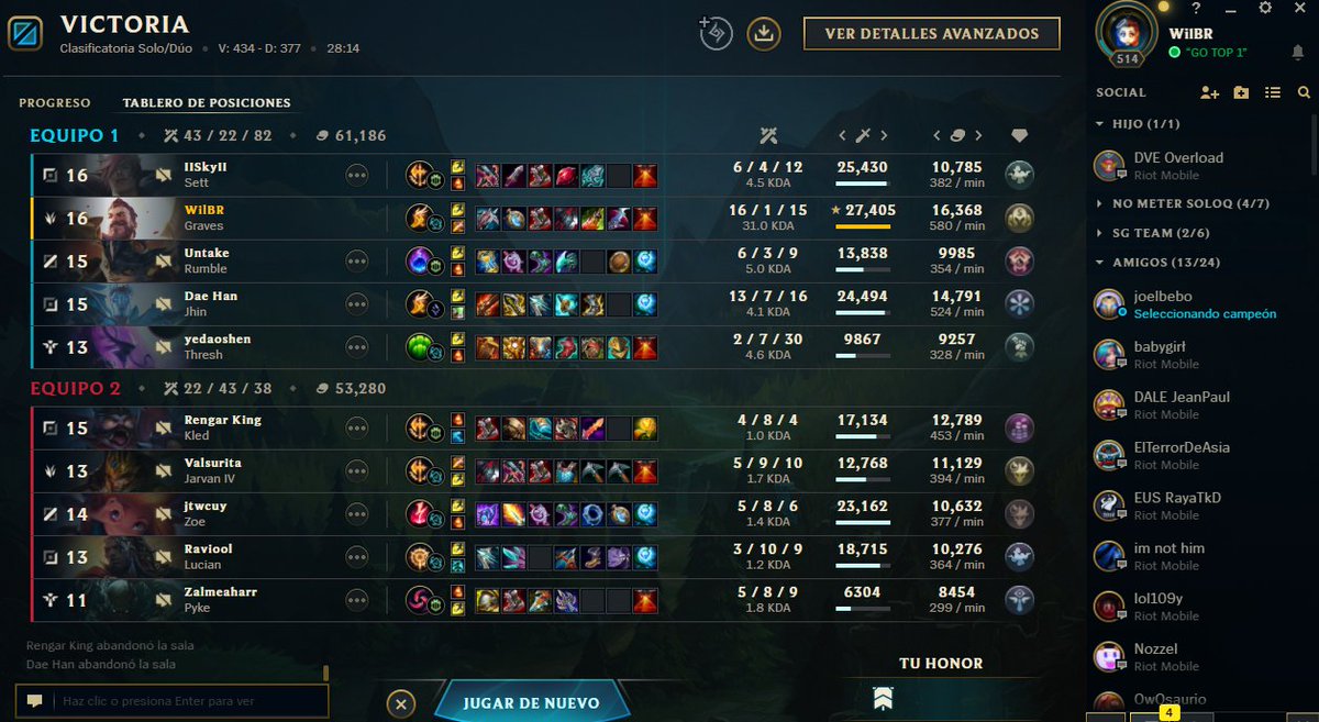 wilbrlol's tweet photo. 3 Simple planes para el siguiente mes.

1. Rank1LAS
2. GM en NA
3. 1k PL en LAN // reto quien llega mas lejos. @Kaselol_ https://t.co/C4gVaVLKyN
