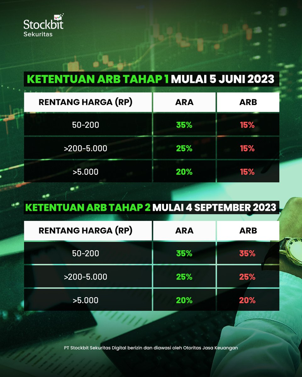 Berikut detailnya 👀