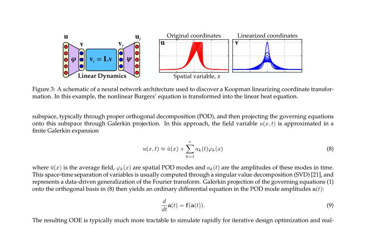 papers.bar on Twitter "Machine Learning for Partial Differential