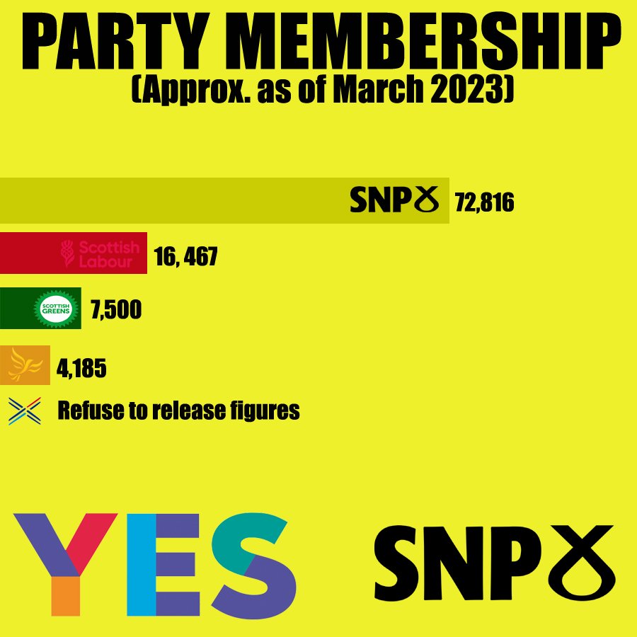scottpeterhead's tweet photo. @ScotTories https://t.co/WJKxLxF89Q