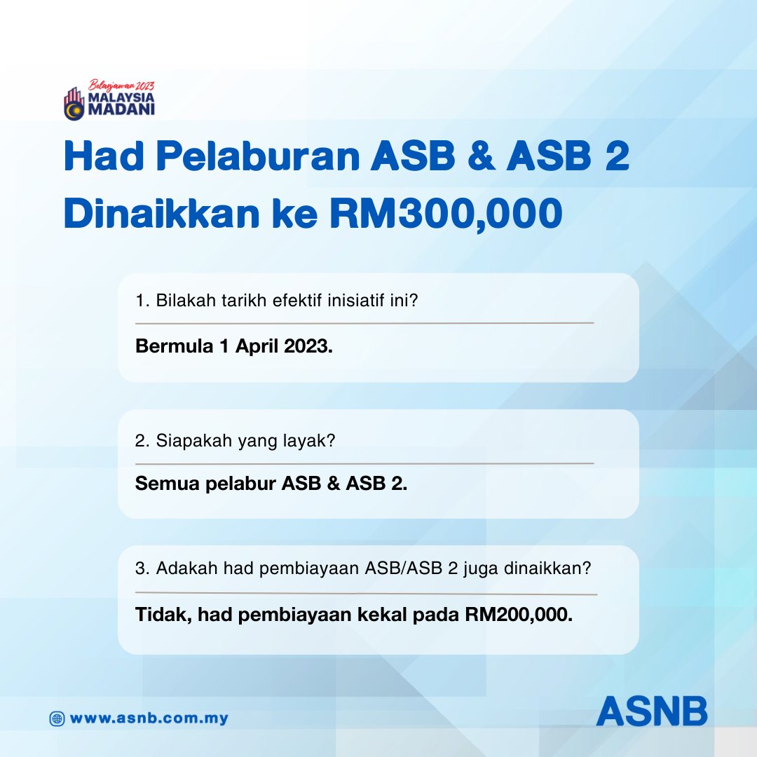 ASNBmy_official's tweet photo. Had pelaburan ASB & ASB 2 dinaikkan ke RM300,000 bermula 1 April 2023.
Sekarang adalah masa terbaik untuk tambah pelaburan sambil berpeluang untuk memenangi Toyota Cross atau Toyota Yaris menerusi kempen Simpan Vaganza yang sedang berlangsung.
#ASB #ASB2 #StayInvestedWithASNB https://t.co/AjEuGk1AHE