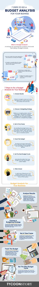 karishma1809's tweet photo. 7 Steps to Do a Budget Analysis for Your Business [INFOGRAPHIC
#BudgetAnalysis #business #budget #MONEY #budgetingstrategy #cashflow #financialplanning #budgetcycles #moneymanagement #debt #infographics @TycoonStoryCo @tycoonstory2020
https://t.co/4EVm7RzssY https://t.co/eTiNt61CLi