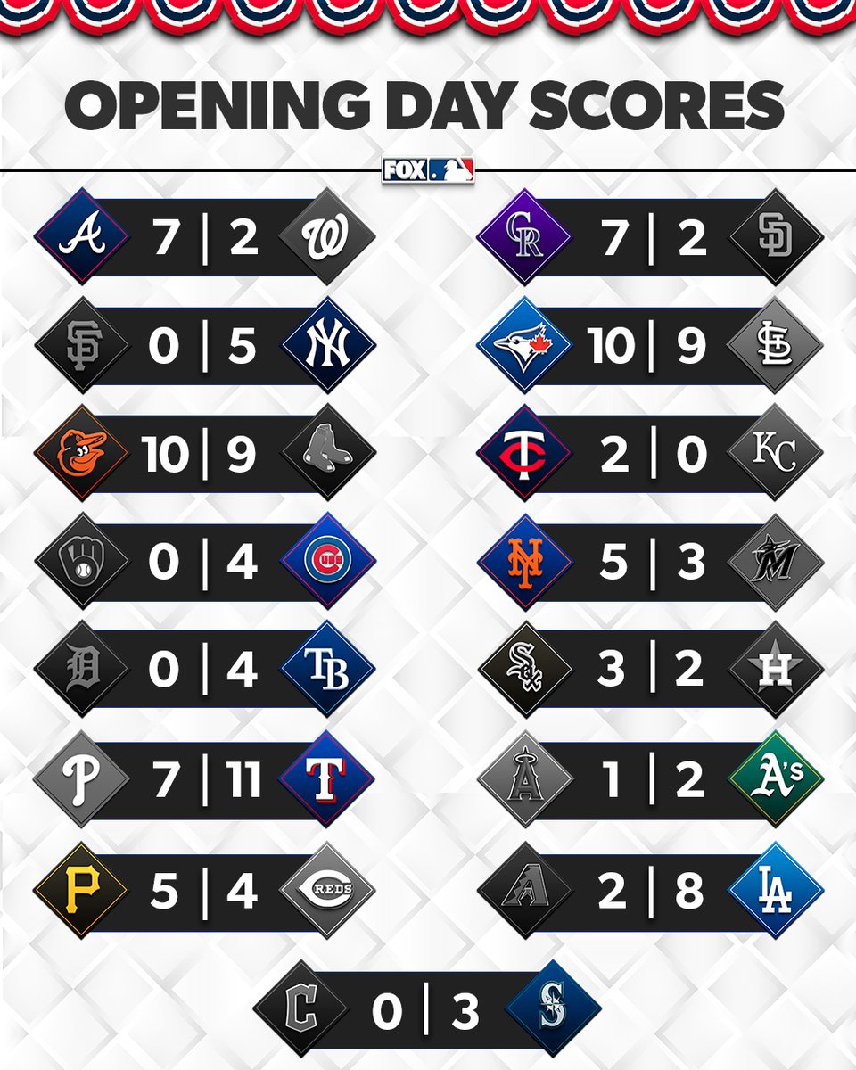 RT if your team secured the #OpeningDay win! 🙌