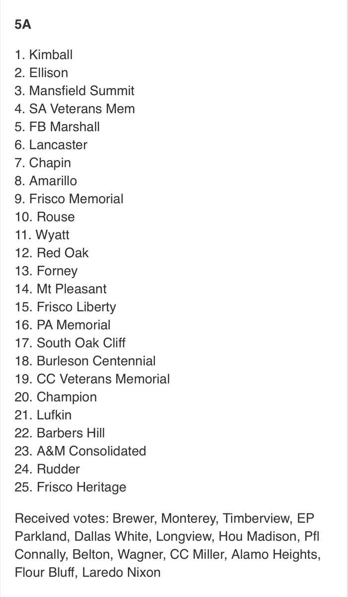 Rodney Lewis (@coachlewis40) on Twitter photo respectfully This...
<a href="/ChapinBoysBBall/">Chapin Boys Basketball</a> finished ranked #7 in the state 5A. Not bad for a team that was picked to finish 2nd in their district.
Thanks for the screenshot & love <a href="/CoachPerez_HHS/">Coach Perez</a>.
#ACC
#ChickenandMentals
#WholiftsWho
#NosceteIpsum respectfully This...
<a href="/ChapinBoysBBall/">Chapin Boys Basketball</a> finished ranked #7 in the state 5A. Not bad for a team that was picked to finish 2nd in their district.
Thanks for the screenshot & love <a href="/CoachPerez_HHS/">Coach Perez</a>.
#ACC
#ChickenandMentals
#WholiftsWho
#NosceteIpsum