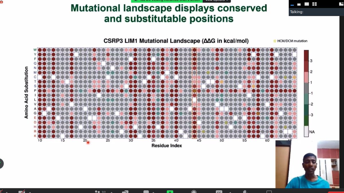 NCBS_Bangalore's tweet photo. This Thursday, #CAPStalks covered #proteinmodelling of #Olfactory_receptors, #Toll-like_receptors &amp; #Cardiomyopathy related protein. 

Next week we shift gears to the #function theme of this series. Join us on, Thursday, 6th Apr at 3 pm! https://t.co/eJMUjPiCY6