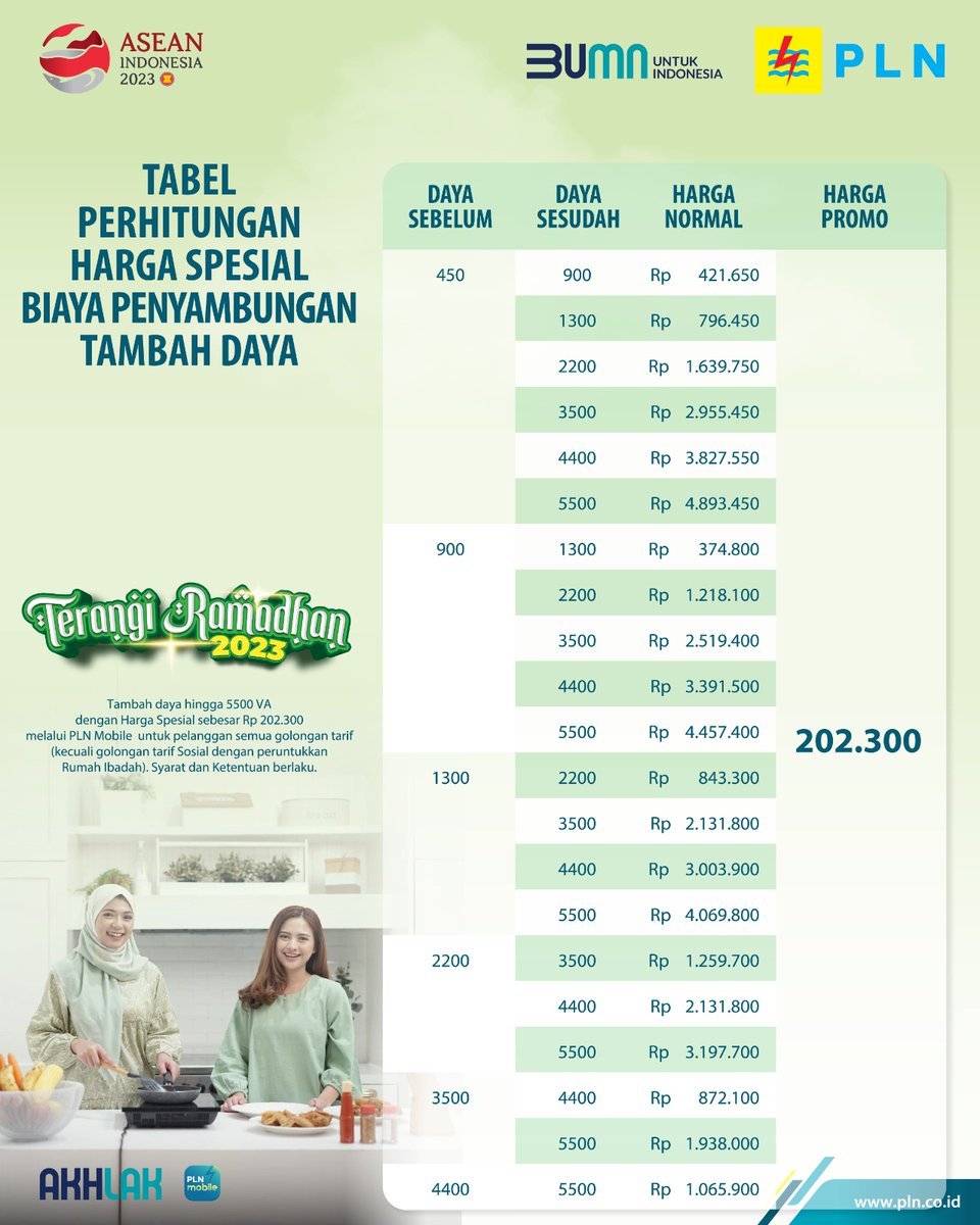 bumntangerang3's tweet photo. PROMO ALERT
Electrizen, Ramadhan makin nyaman dengan Promo Terangi Ramadhan 2023!

Segera dapatkan promonya hanya di PLN Mobile! 

#TerangiRamadhan2023 #RamadhanBerkahPLN #PLNMobile #PLN #PromoPLN #UnleashingEnergyandBeyond #SemuaMakinMudah https://t.co/rW0uqK4pQD