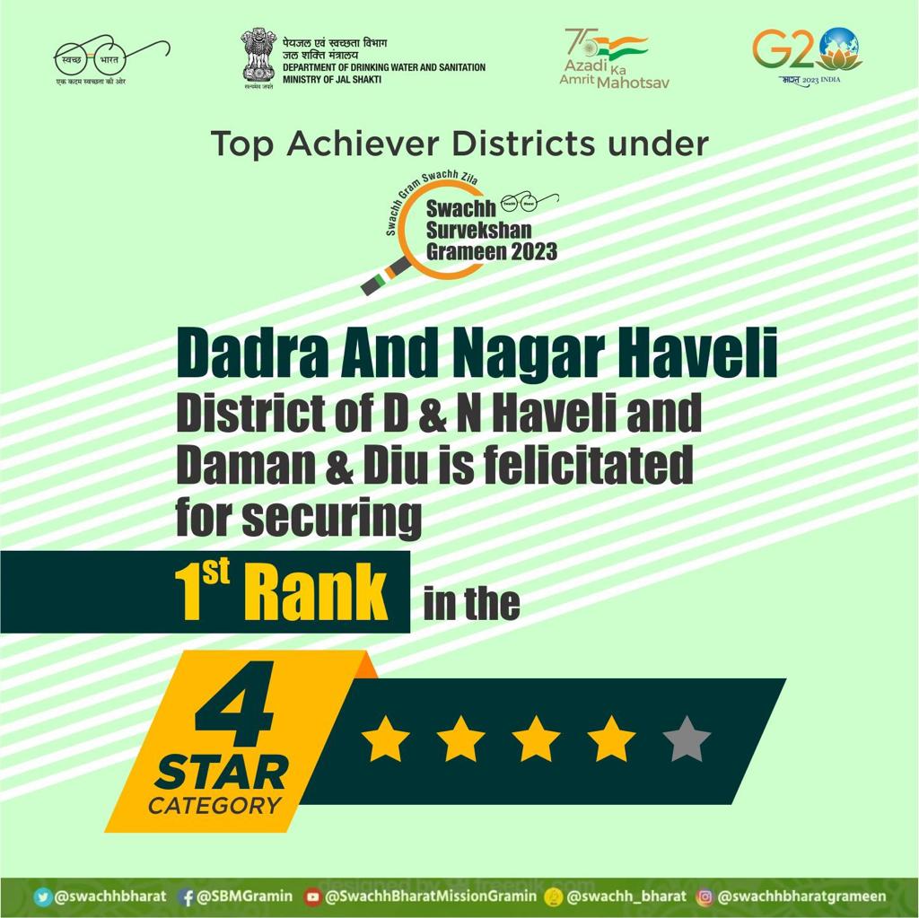 swachhbharat's tweet photo. SBMG Congratulates Dadra and Nagar Haveli District of Dadra &amp; Nagar Haveli and Daman &amp; Diu for securing 1st rank in the 4 Star Category in February, 2023 under #SwachhSurvekshanGrameen2023
Well Done 👏🏻 

#SBMG

@gssjodhpur @prahladspatel @mahajan_vini  @MoRD_GoI @mopr_goi https://t.co/GR5anYLKWQ
