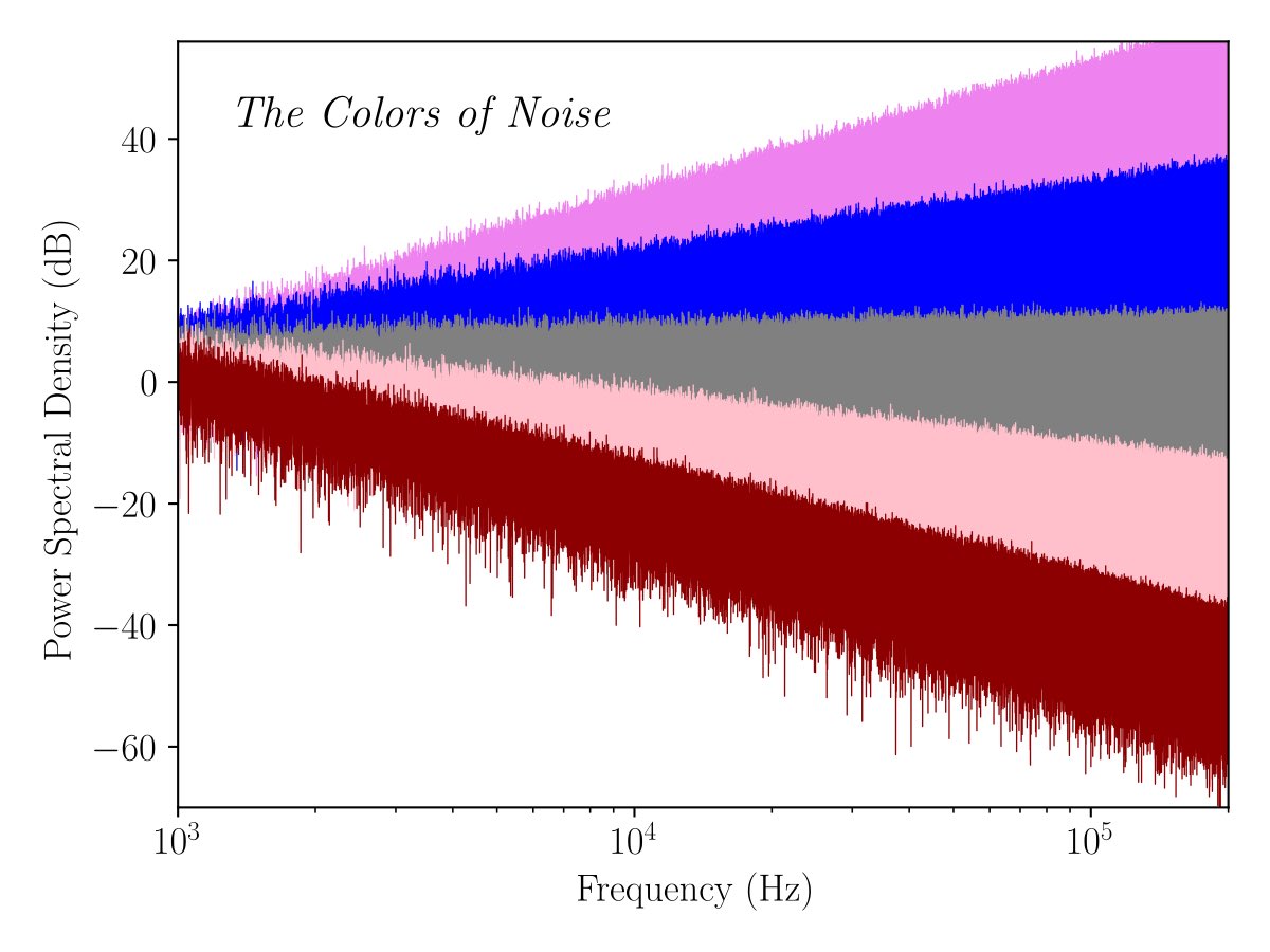 UniStuttgartNAV's tweet photo. White #noise is often assumed to represent the #random contributions in sensor data. However, in many situations the noise is not white but rather colored. In that case this nice C++ implementation might come handy for your #simulation.
https://t.co/MMxyjCukiH https://t.co/OZPM4pH74h