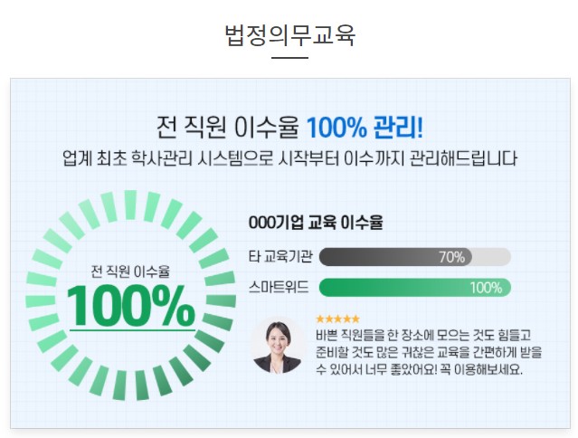 FZfMTR3qtIPX7BP's tweet image. 광고)법정의무교육 온라인(PC), 스마트폰(모바일) 으로 장소 간편하게 이수 하세요! 스마트위드평생교육원
신청하기▶  Ocayn.info/t6o1a4prut 

#법정의무교육 #온라인 #스마트폰 #모바일 #pc #온라인법정의무교육