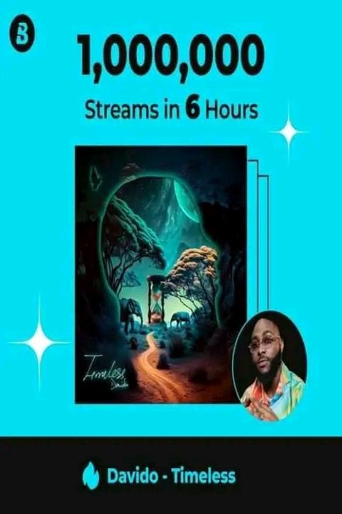 xx_zamani's tweet photo. DAVIDO TIMELESS ALBUM HIT ONE MILLION STREAMS ON BOOMPLAY 🔥❤️ 
#Timeless https://t.co/plEcp1XinL