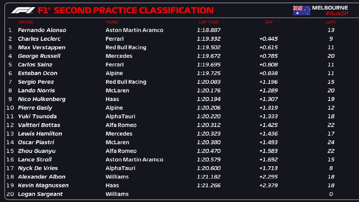 Formula 1 tweet media