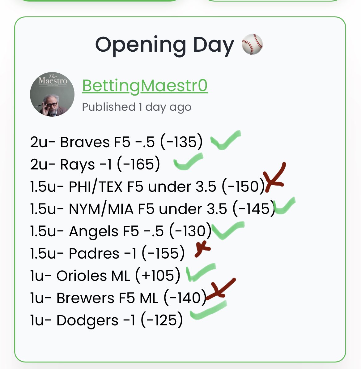 BettingMaestr0's tweet photo. Solid opening day! 6-3 +2.74u gets us off to a solid start to the season! ⚾️🤑

Click to join: https://t.co/KQTuGB6nIu…

#GamblingTwitter https://t.co/TNJt8QdPe3