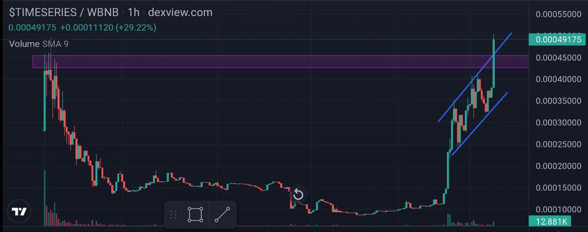 Timeseries AI tweet media