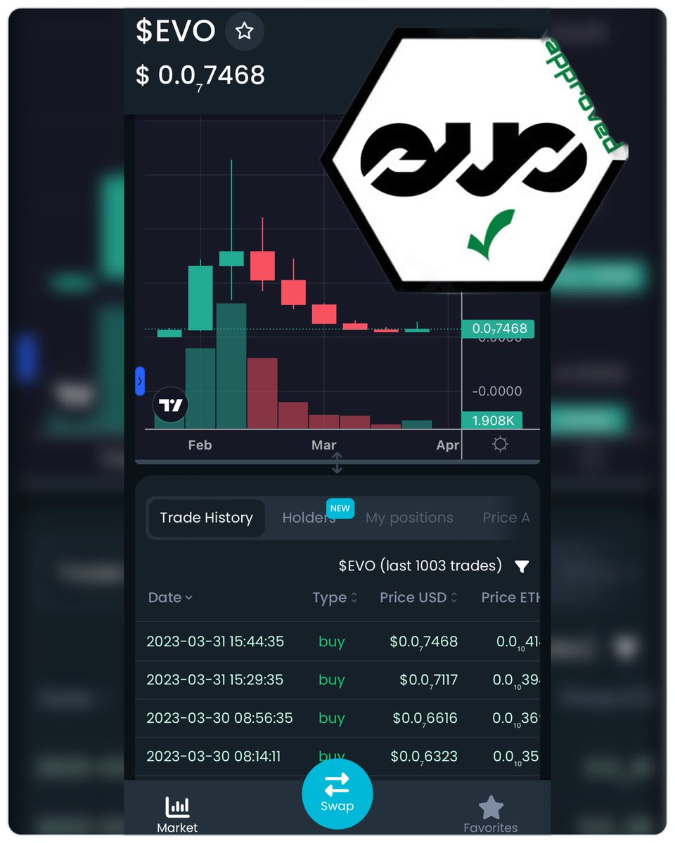Evolution_Da0's tweet photo. $EVO weekly chart, looking like it’s green! 😤😤

That’s #EvoApproved ✅ 

@Evolution_Da0 

https://t.co/vFTju9WCNS 

Tg: https://t.co/ZDeK0dkoH3 https://t.co/OgMjNVmhwP