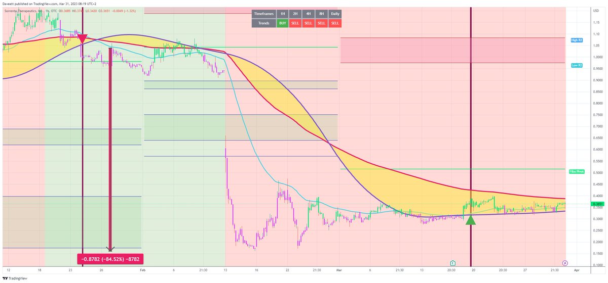 TradingView trade SRNEQ H1  