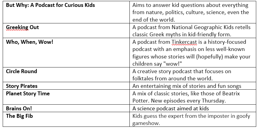 ATS_FCPS's tweet photo. Traveling for spring break and need to keep busy? Why not give your eyes a rest and let ears do the work with a great podcast?  Here's a list of some awesome choices. #EarReading #Fluency #Vocabulary https://t.co/4MH61Lu5AV