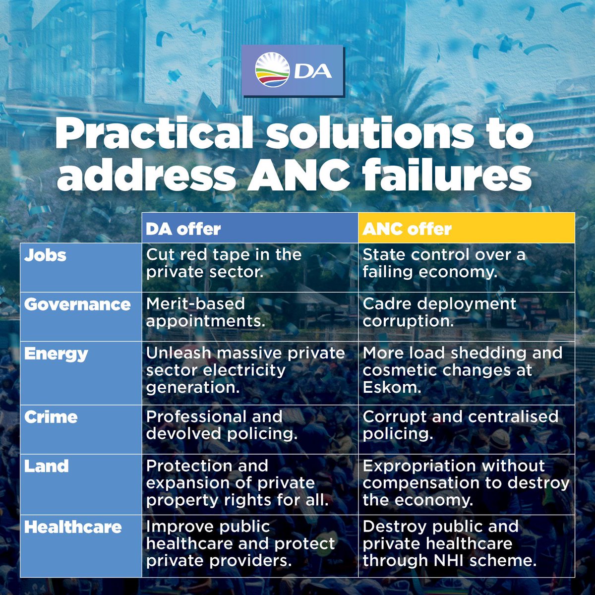 Democratic Alliance tweet media