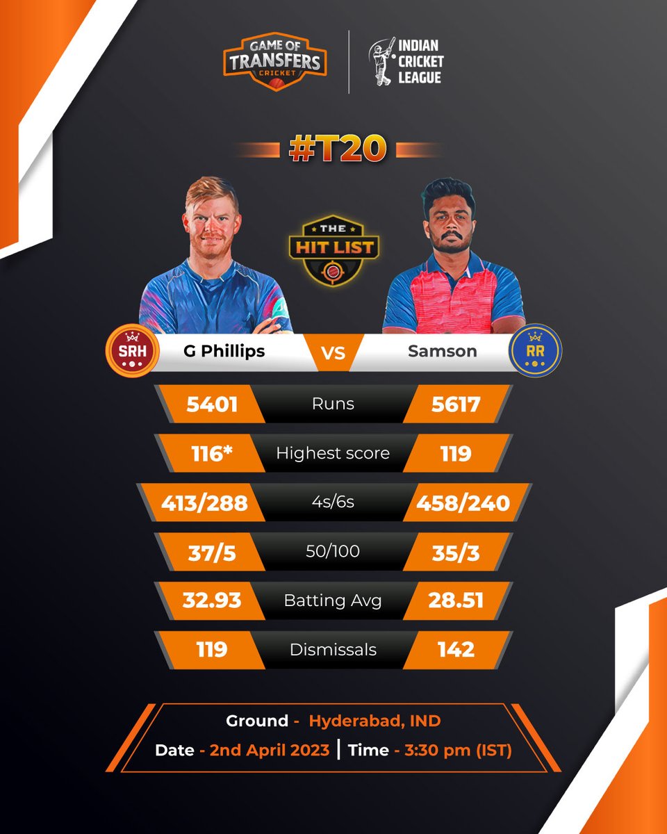 got_cricket's tweet photo. Which team will opt to bat in today's match between #SRHvRR?
Follow @got_cricket for more #IPL updates!
#Dream11 #IPL2023 #TATAIPL #CricketTwitter
#MPL #MPLtips #FantasyIPL #HallaBol #RR #rajasthanroyals #orangearmy #srh #SunrisersHyderabad #sanjusamson https://t.co/yfeWs1aBif