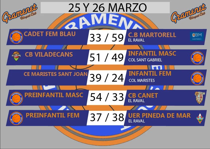 Gramenet B.C. tweet media